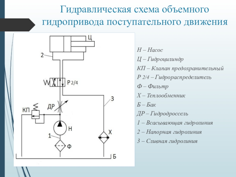 Объемное регулирование гидропривода схема