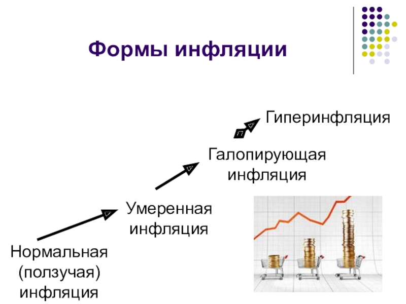 Презентация по теме инфляция