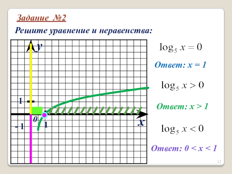 Задание №2Решите уравнение и неравенства:xy011- 1 Ответ: х = 1Ответ: х > 1Ответ: 0 < х <