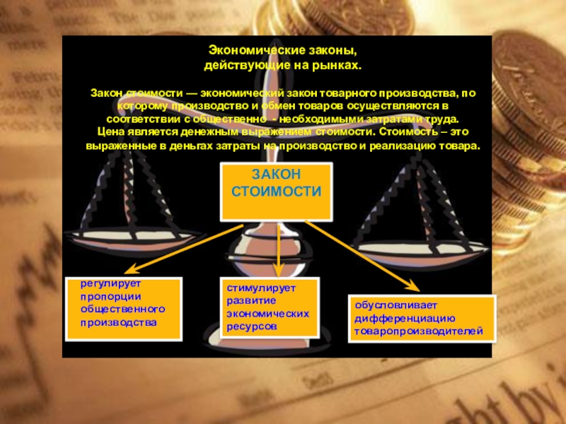 Общество законы рынка. Экономические законы, действующие на рынках. Законы регулирующие рынок. Законы рыночной экономики. Закон стоимости в экономике.