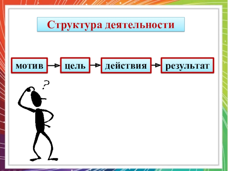 Цель и мотивы деятельности человека презентация