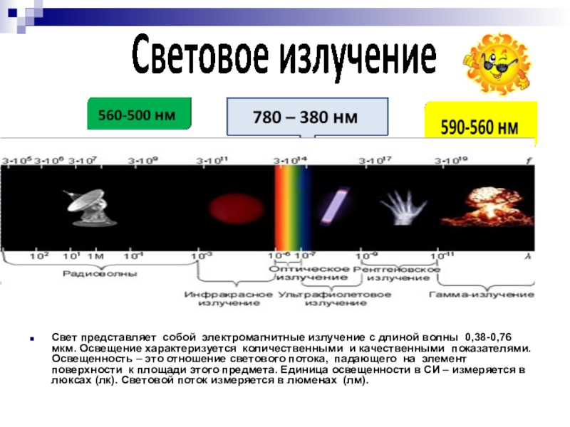 Световое излучение. Излучатели светового излучения. Радиация это световое излучение. Как выглядит световое излучение. Световое излучение схема.