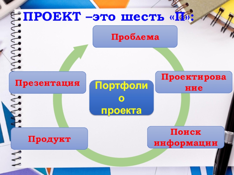 В современном понимании слово проект означает