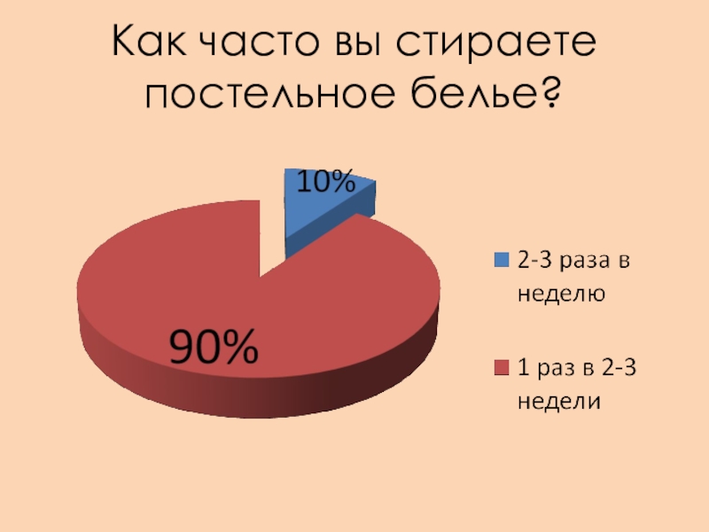 Как часто про. Как часто. Как часто вы. Часто. Как часто сосete.