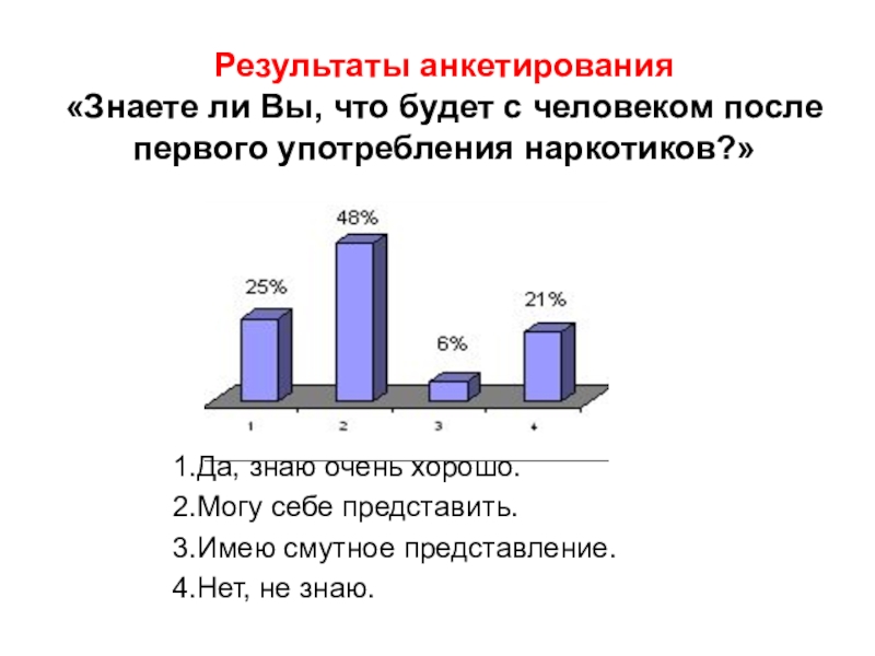 Результаты опроса. Наркомания опрос. Опрос про наркотики. Анкетирование наркомании. Результаты опросов о наркотиках.