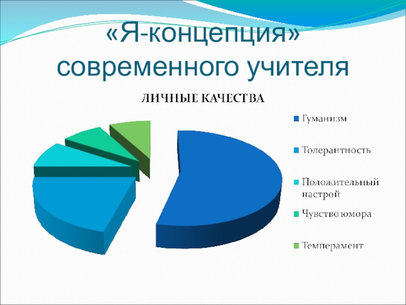 Я концепция. Я-концепция педагога. Структура профессиональной я концепции педагога. Формирование я концепции педагога. Структура я-концепции личности педагога.