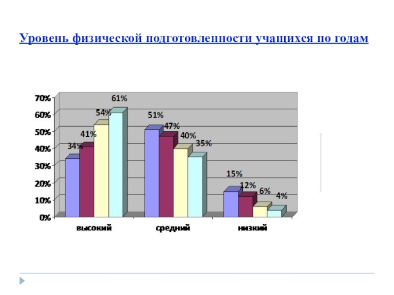 Формирования ценностных ориентаций школьников на физическую культуру. Формирование ценностных ориентаций школьников.