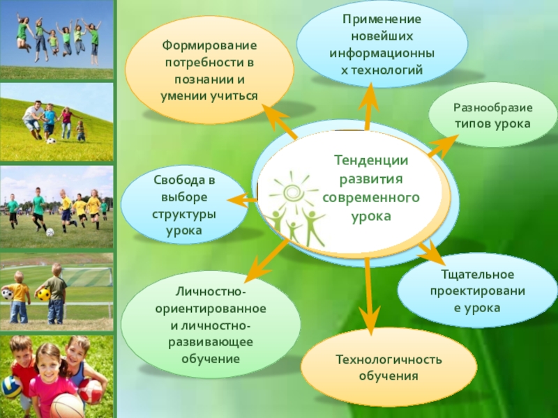 Формирование потребности. Тенденции развития современного урока. Формирование потребностей в уроке. Метапредметные связи на уроках физической культуры. Потребностьв познание.