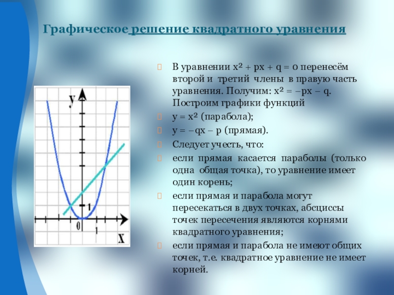 Графическое решение квадратного уравнения В уравнении х² + рх + q = 0 перенесём второй и третий