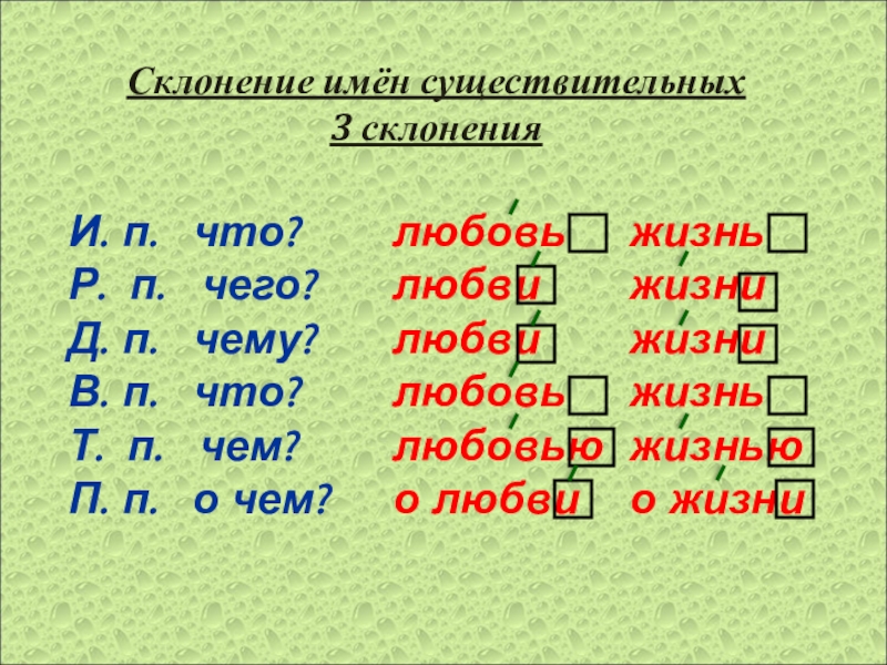 Все склонения картинки