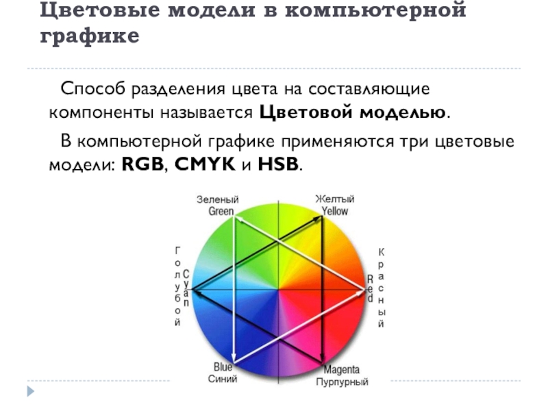 Цвет в компьютерной графике