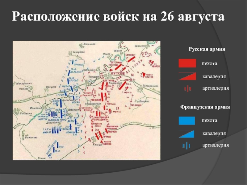 План расположения войск 10 букв