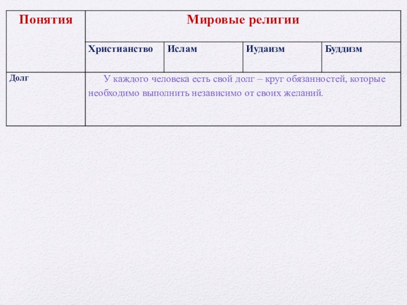 Проект на тему свобода и ответственность 4 класс орксэ