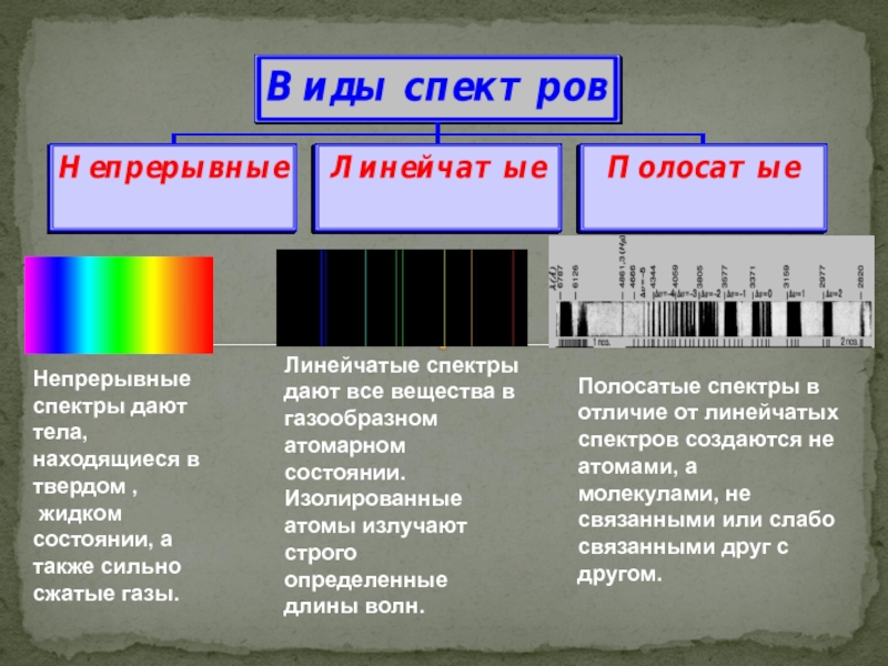 Почему отличаются линейчатые спектры различных газов. Линейчатый спектр излучения. Линейчатый спектр излучения испускания. Непрерывный и линейчатый спектры излучения. Непрерывный спектр вещества.