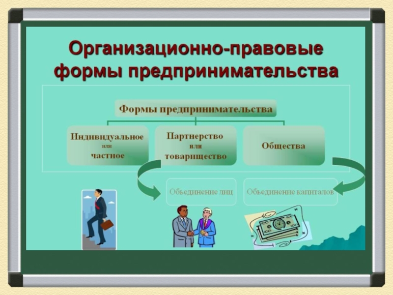 Индивидуальные проекты по обществознанию 11 класс