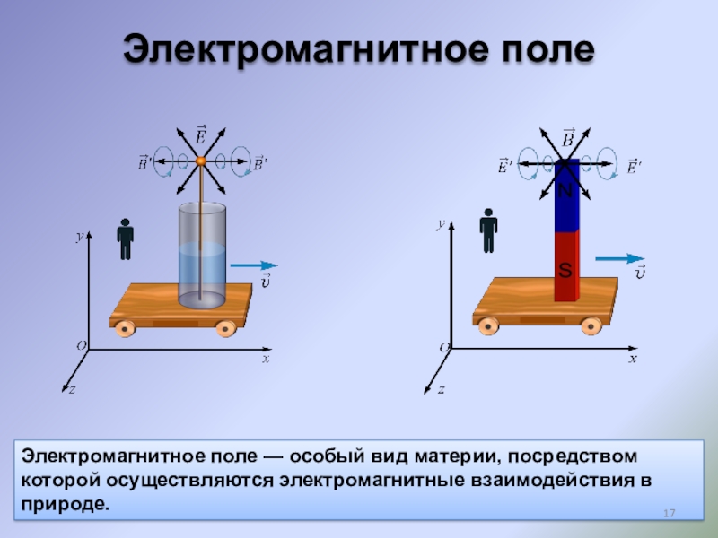 Электромагнитное поле презентация 11 класс