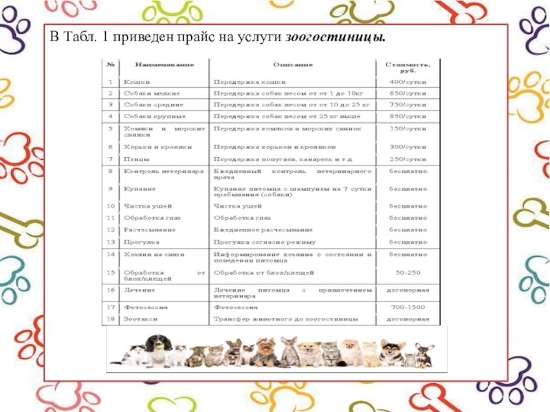 В Табл. 1 приведен прайс на услуги зоогостиницы.