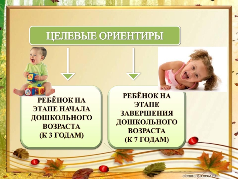 Развития доу 2023. Стратегии развития ДОО. Стратегические проекты развития детского сада,. Стратегический план в детском саду. Стратегический план в ДОУ.