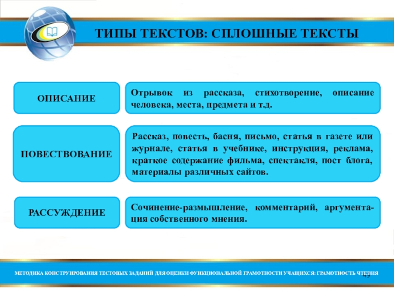 Слово вид работы. Виды сплошных текстов. Сплошные типы текстов. Типы текста. Типы текстов функциональная грамотность.