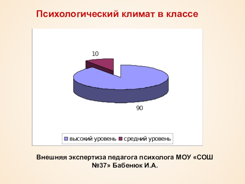 Психологический климат в классе. Уровни психологического климата в классе. Диагностика психологического климата в классе. Педагог психолог на экспертизе.