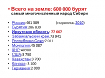 Традиции бурят