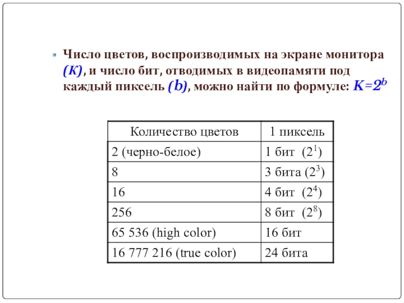 Сколько цветов в 5 битах. Количество цветов воспроизводимых на экране. Количество воспроизводимых оттенков. Компьютерной графики биты количество цветов. Формула вычисления количества цветов воспроизводимых на экране.