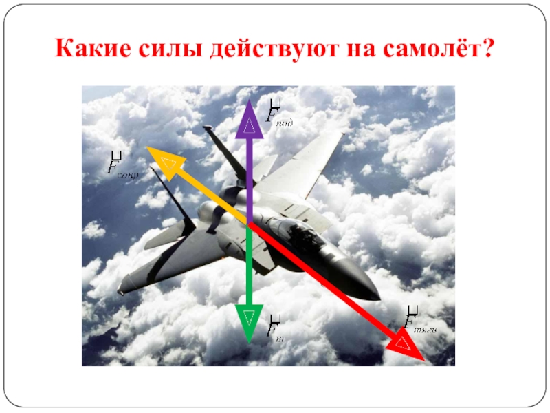 На самолет действуют силы. Равнодействующая сила рисунок самолет. 13:28 A allm сложение сил 7 класс.pptx какие силы действуют на самолёт? 10 / 23.