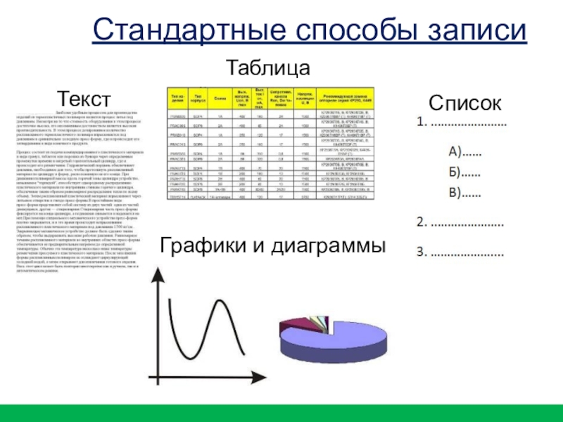 Стандартные способы записи      Текст      Таблица