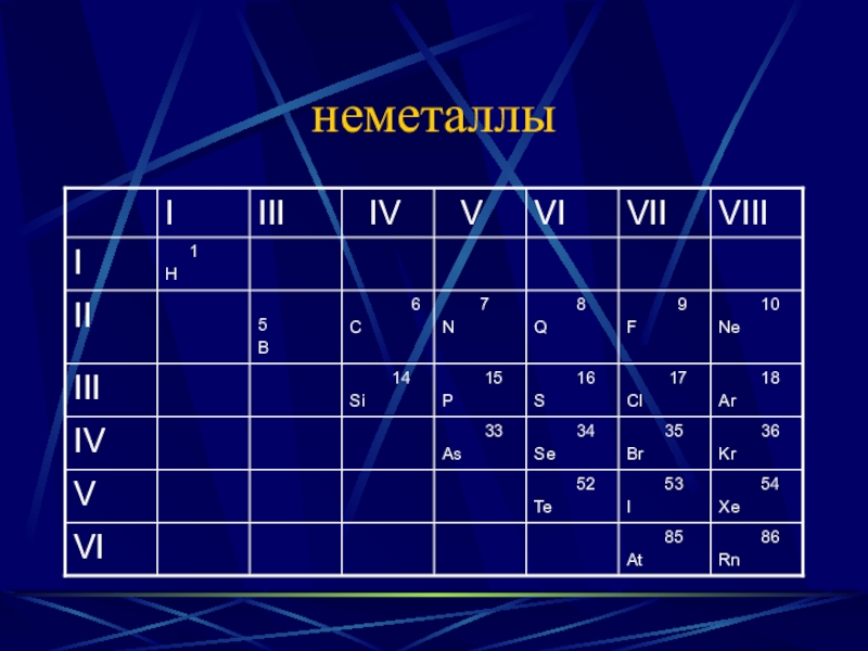 Элементы неметаллы