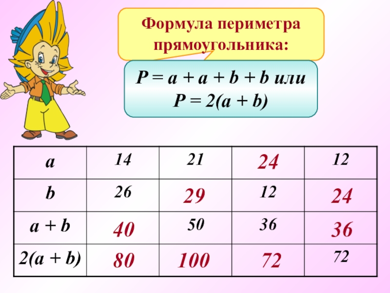 Формулы презентация 5 класс