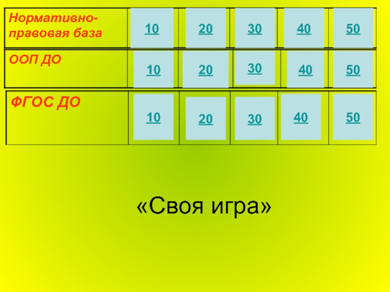 Как делать презентацию своя игра