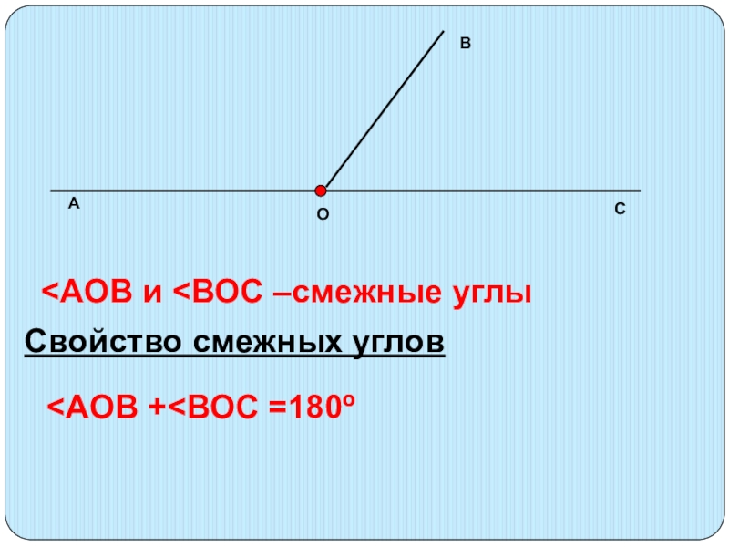 Свойство смежных углов чертеж