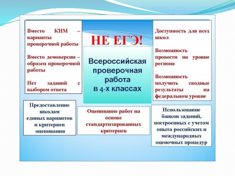 Готовимся к впр по математике 4 класс презентация