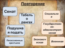 Презентация по истории на тему Дворцовые перевороты