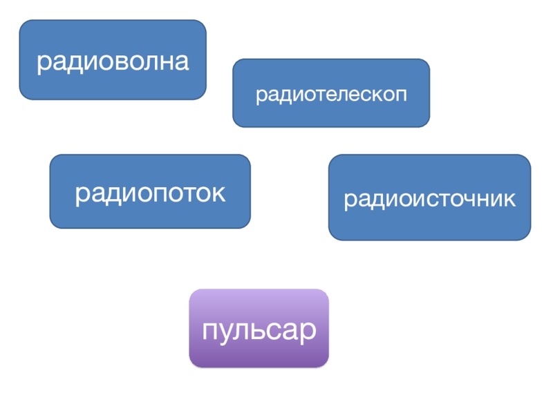 Радиопоток