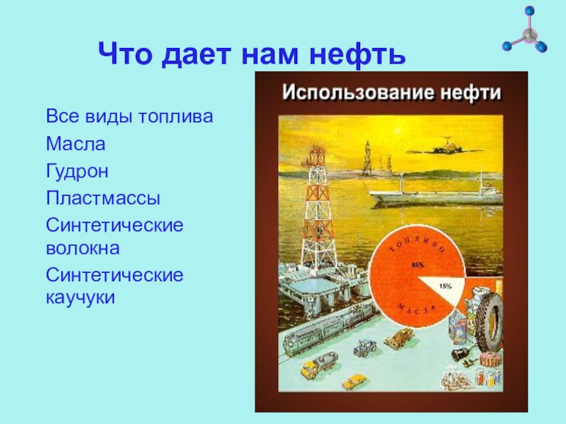 Презентация на тему нефти