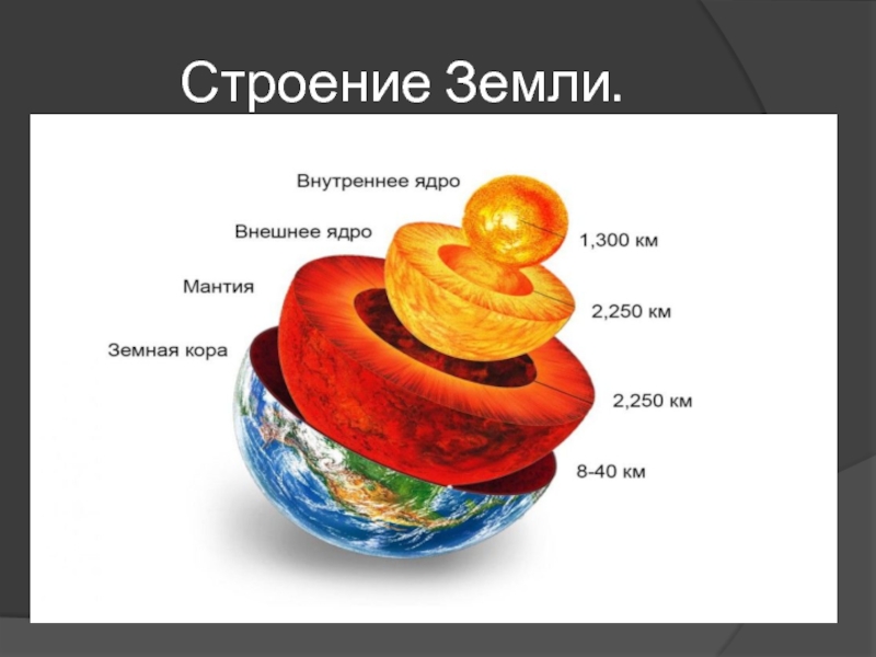 Строение планеты раскрасьте картинку