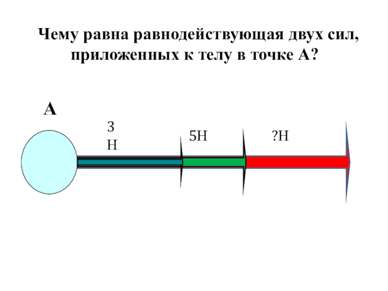 На тело действуют две силы найдите равнодействующую