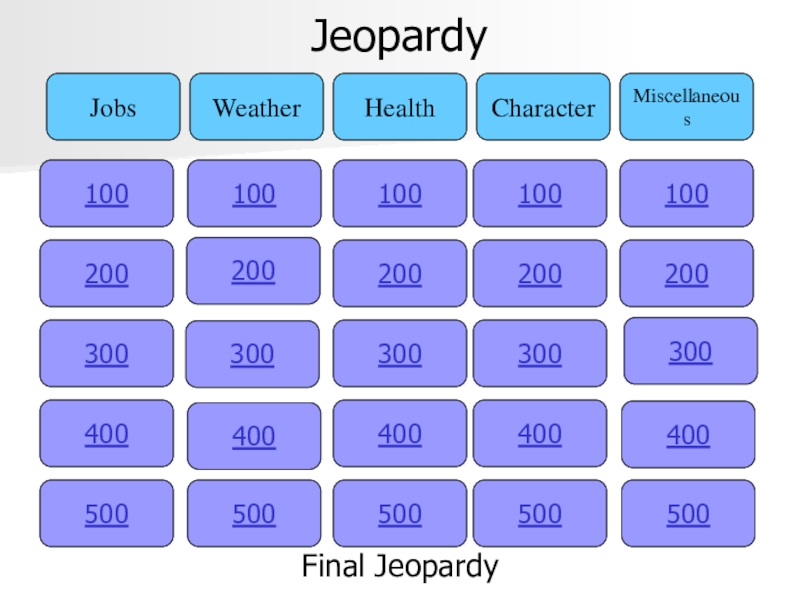 Презентация Презентация-игра Jeopardy по английскому языку на тему Повторение материала за 7 класс