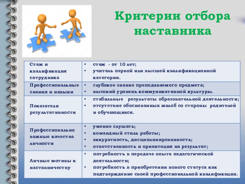 Наставничество в школе. Критерии отбора наставников. Тема наставничества в школе. Критерии отбора наставника в образовательном учреждении. Темы докладов по наставничеству в школе.