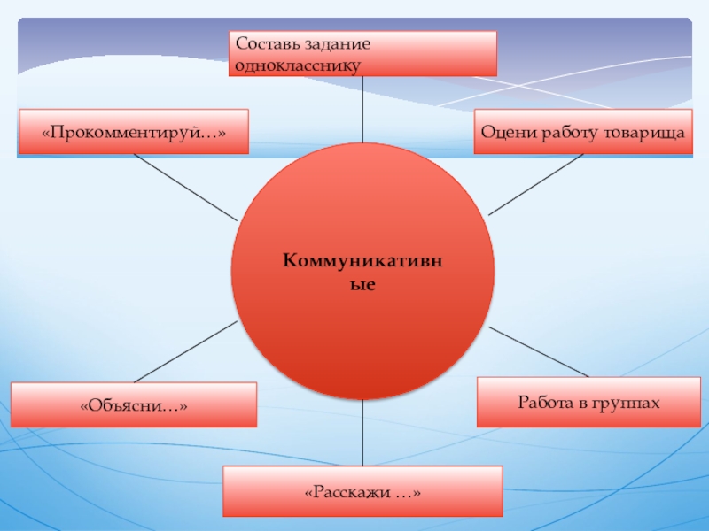 Расскажи объясни. Оцени работу товарища на уроке.