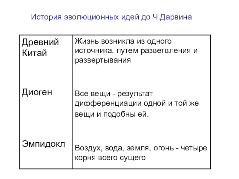 Метод нахождения точки фишера применяется для сравнения проектов