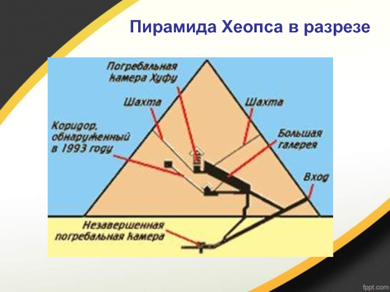 Координаты пирамиды хеопса