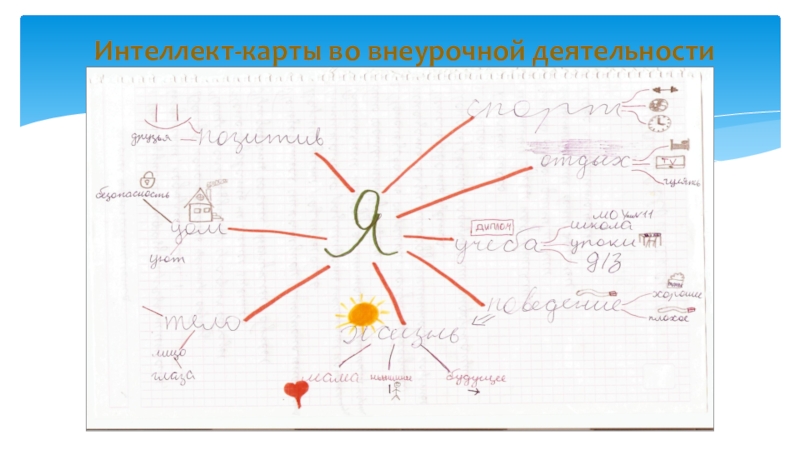 Интеллект карта школа