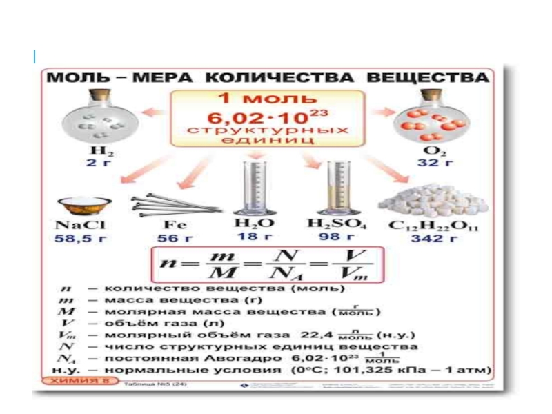 Презентация изотопы по химии 8 класс