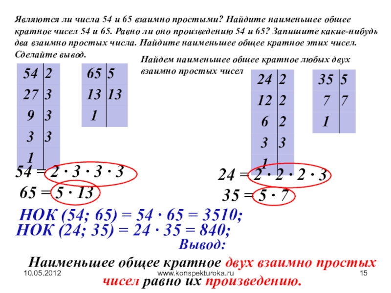 Два различных простых числа взаимно простые. Способы нахождения наименьшего общего кратного. Найди наименьшее общее кратное чисел 12 и 15. Наименьшее общее кратное чисел 11 и 33. Найдите наименьшее общее кратное чисел 6 и 8.