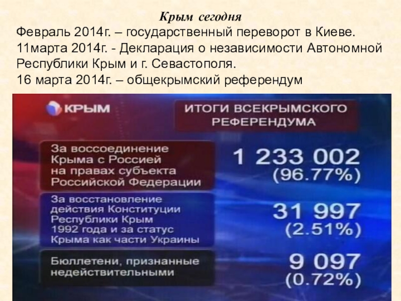 Результаты голосования в крыму