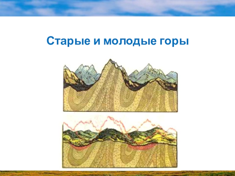 Рельеф земли рисунок 5 класс