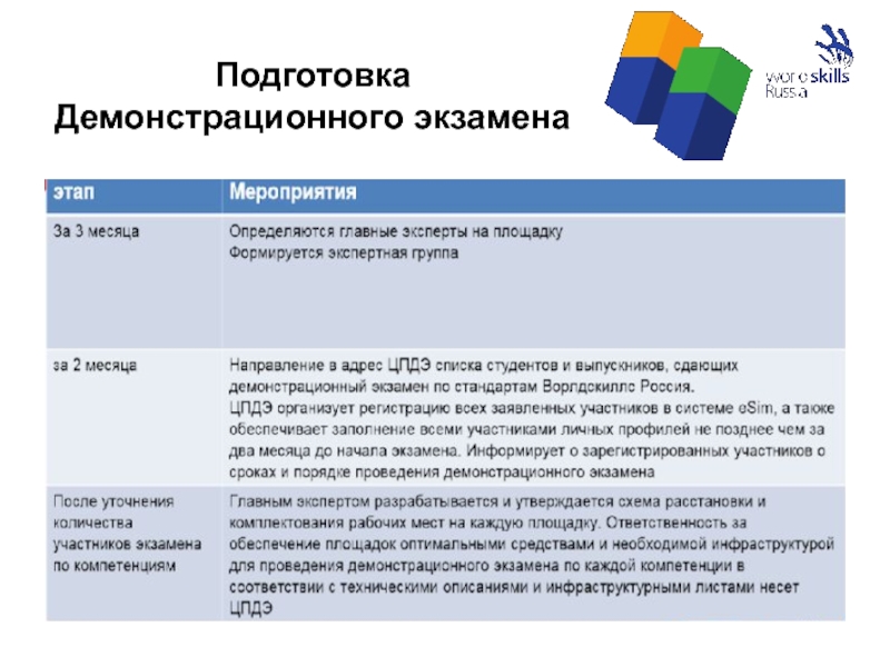 Демонстрационный образец это