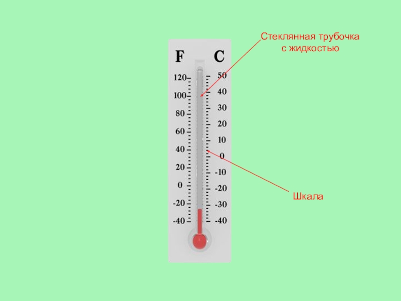 Нарисовать термометр 2 класс